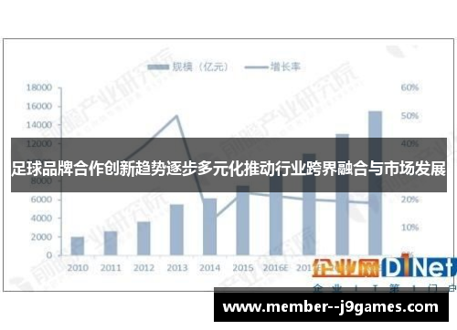 足球品牌合作创新趋势逐步多元化推动行业跨界融合与市场发展