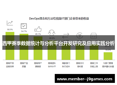 西甲赛季数据统计与分析平台开发研究及应用实践分析