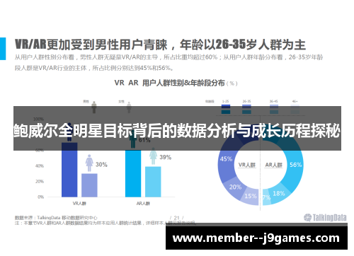 鲍威尔全明星目标背后的数据分析与成长历程探秘
